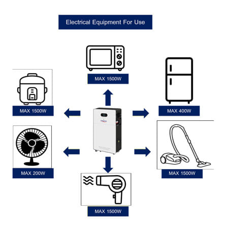 ชุดผลิตและสำรองไฟ ALL IN ONE 3Kw + แบตเตอรี่ 4.8kWh TRANSPOWER (ไม่รวมแผงโซลาร์เซลล์)_2