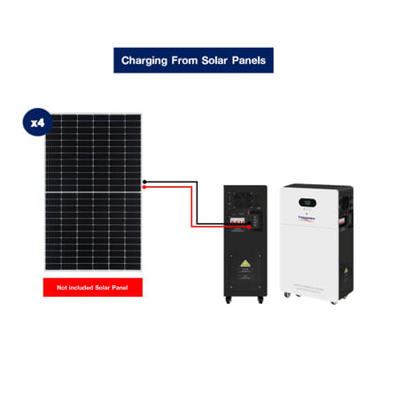 ชุดผลิตและสำรองไฟ ALL IN ONE 3Kw + แบตเตอรี่ 4.8kWh TRANSPOWER (ไม่รวมแผงโซลาร์เซลล์)_4