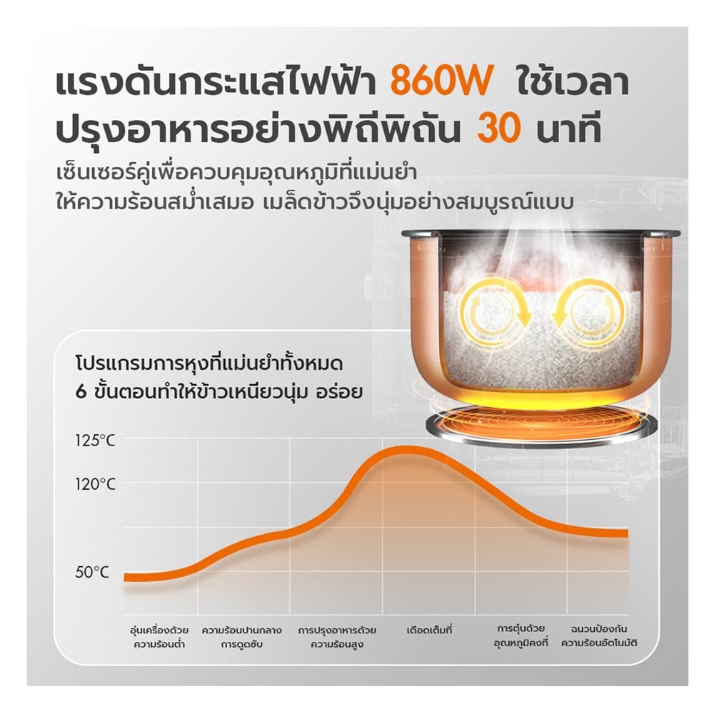 หม้อหุงข้าว DIGITAL GAABOR RC18T-BK01A 1.8 ลิตร