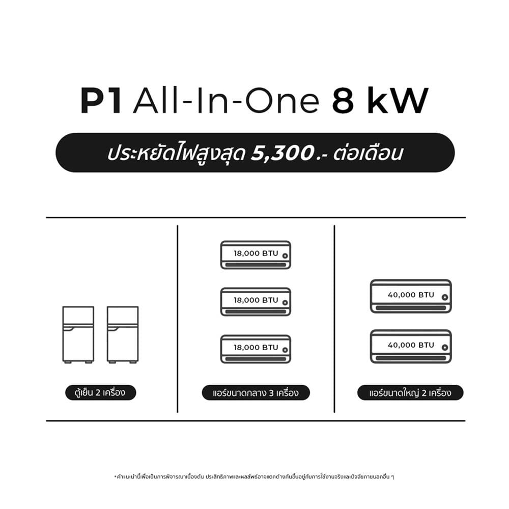 ชุดโซลาร์เซลล์ ระบบครบวงจร ENERGY LIB P1 ALL IN ONE 8 KW 1 เฟส
