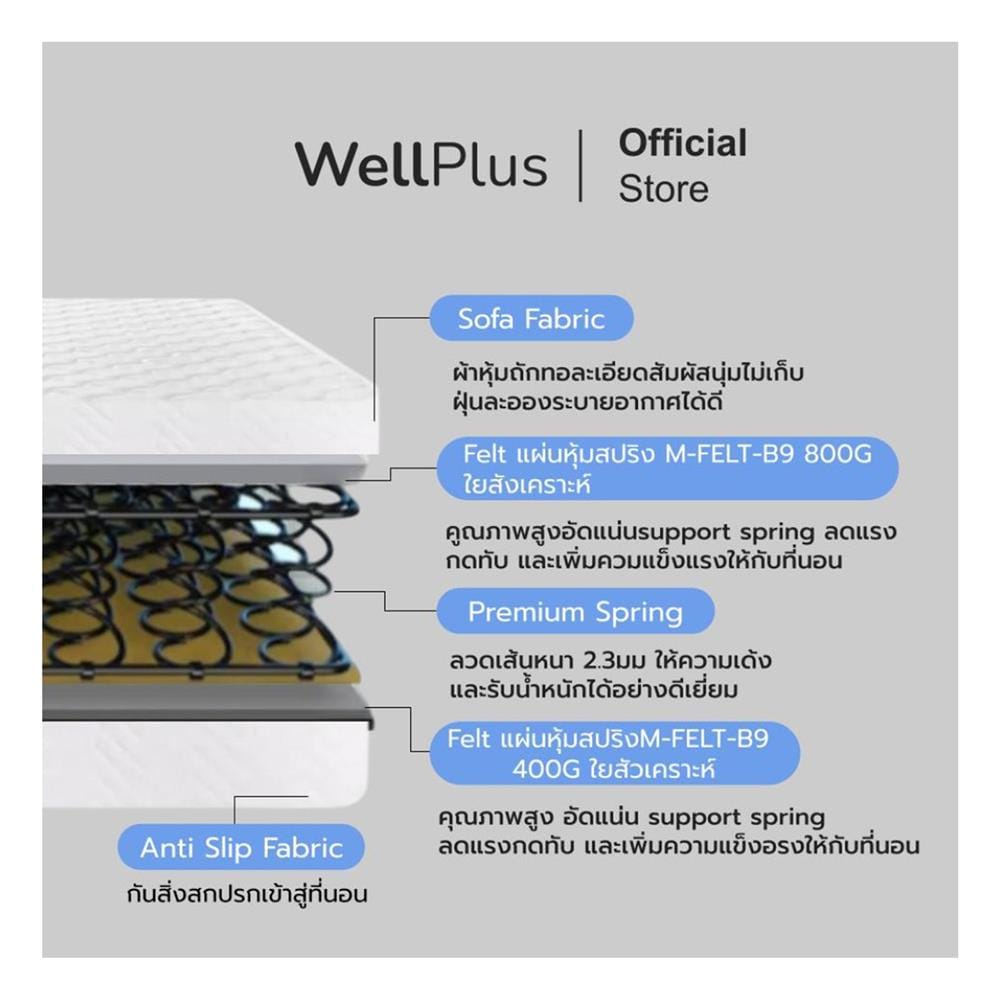 ที่นอนสปริง 5 ฟุต WELLPLUS รุ่น ROHAN