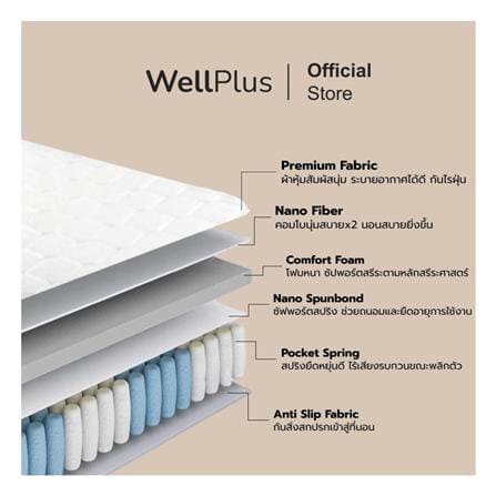 ที่นอนพ็อกเก็ตสปริง 3 ฟุต WELLPLUS รุ่น TAYLOR_3