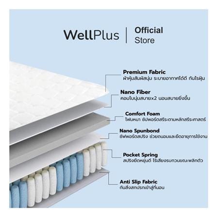 ที่นอนพ็อกเก็ตสปริง 3.5 ฟุต สุญญากาศ WELLPLUS รุ่น LANDER_2