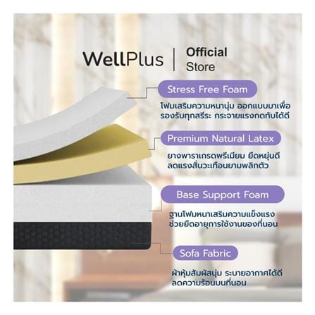 ที่นอนยางพารา 6 ฟุต WELLPLUS รุ่น CHET_2