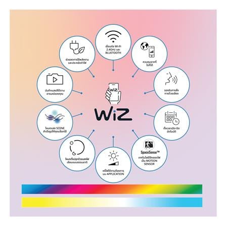 หลอด LED WIZ SMART BULB BOHLAM PINTAR 8.5 วัตต์ RGB E27_4