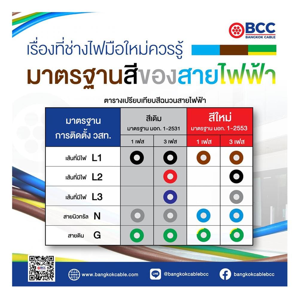 สายไฟ THW IEC01 BCC 1X1.5 ตร.มม. 50 ม. สีน้ำตาล