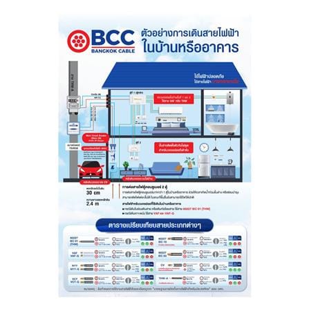 สายไฟ THW IEC01 BCC 1X1.5 ตร.มม. 50 ม. สีเขียว/เหลือง_3