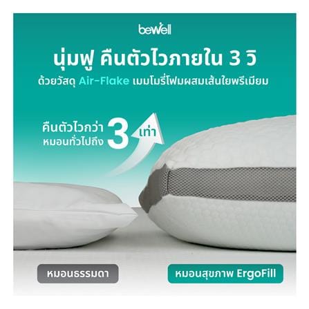 หมอนสุขภาพ เมมโมรี่โฟม BEWELL ERGOFILL 50x70x20 ซม. สีขาว_9