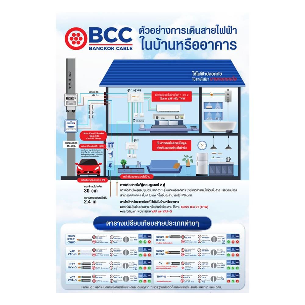 สายไฟ THW IEC01 BCC 1X2.5 ตร.มม. 50 ม. สีน้ำตาล