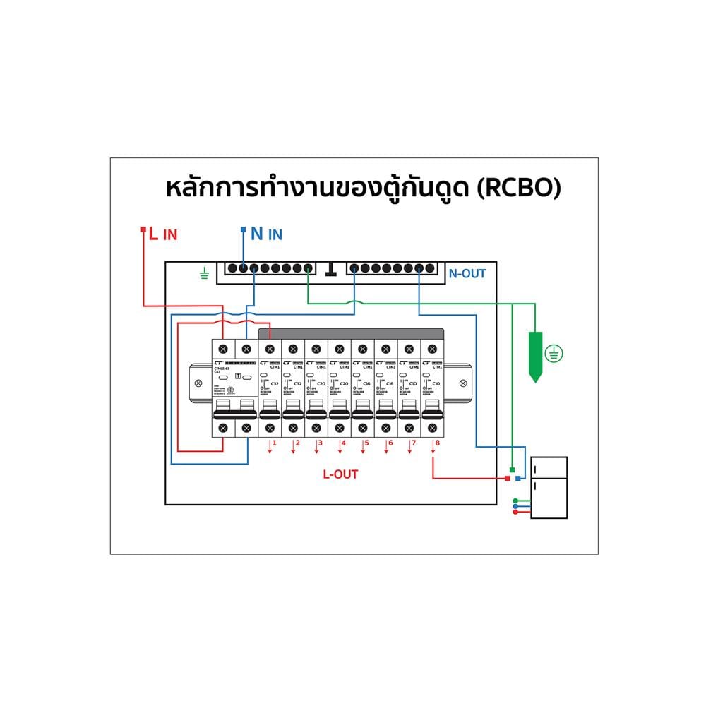 ตู้คอนซูมเมอร์ยูนิต 2 ช่อง พร้อมกันไฟรั่ว/ไฟดูด CT ELECTRIC CTU-2C 63 แอมป์ สีขาว
