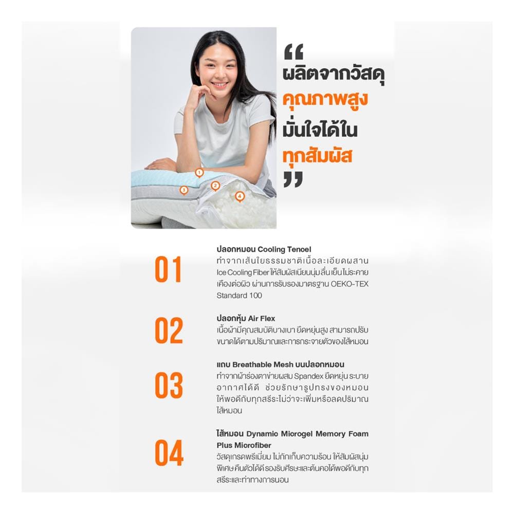 หมอนสุขภาพ เมมโมรี่โฟม ERGOTREND SOFTPLUS GEN2 46x66 ซม. สี WHITE/BLUE