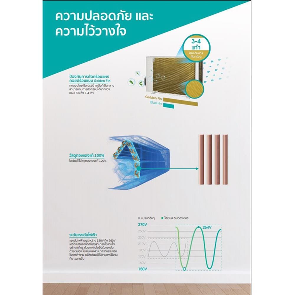 แอร์ผนัง HISENSE AS24TRKD2T 23500 บีทียู อินเวอร์เตอร์