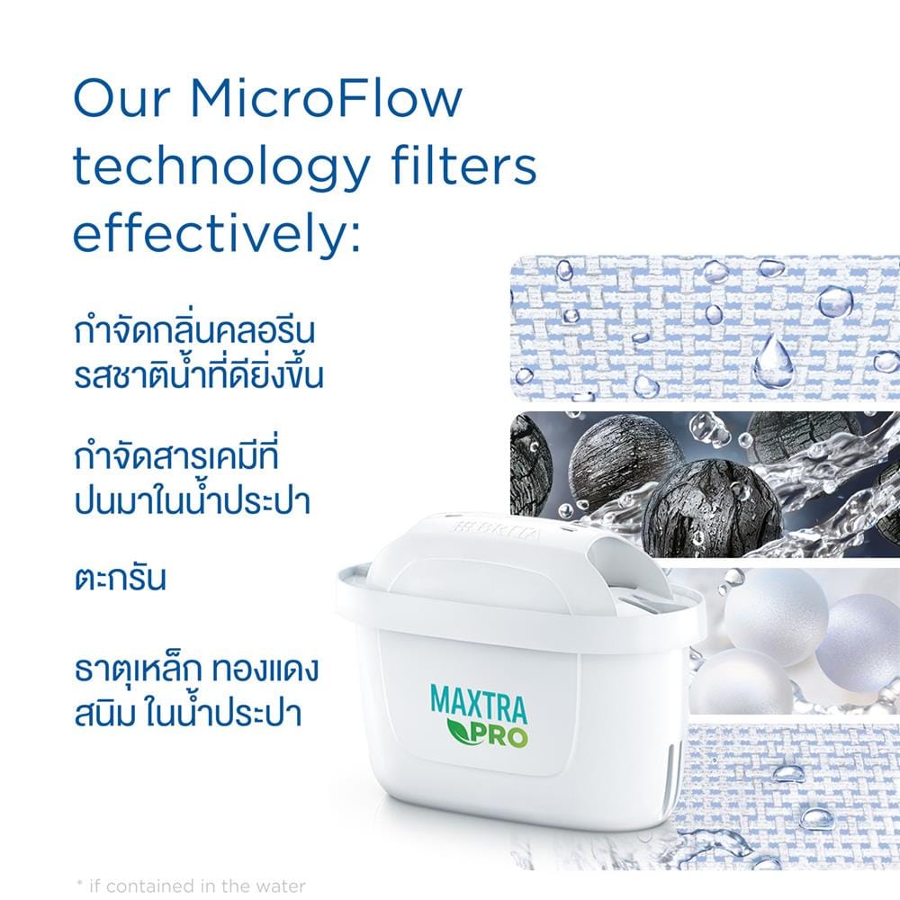 ไส้กรอง BRITA MAXTRA PRO (แพ็ก 6 ชิ้น)