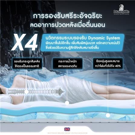 แผ่นรองนอน 6 ฟุต DUNLOPILLO EXBURY_5