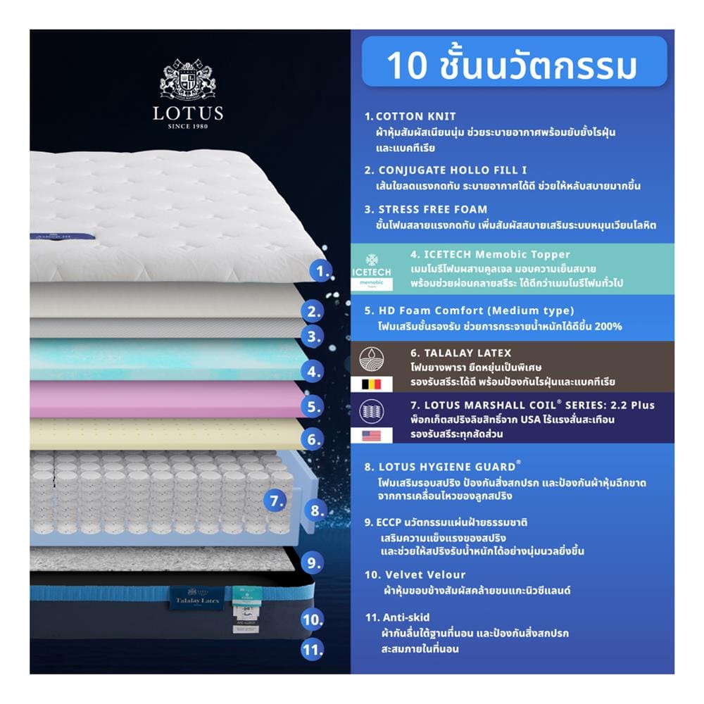 ที่นอนพ็อกเก็ตสปริง 3.5 ฟุต สุญญากาศ LOTUS รุ่น ASLEEP III พร้อมหมอนหนุน 1 ใบ