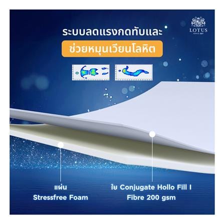 ที่นอนพ็อกเก็ตสปริง 5 ฟุต สุญญากาศ LOTUS รุ่น ASLEEP I พร้อมหมอนหนุน 2 ใบ_11
