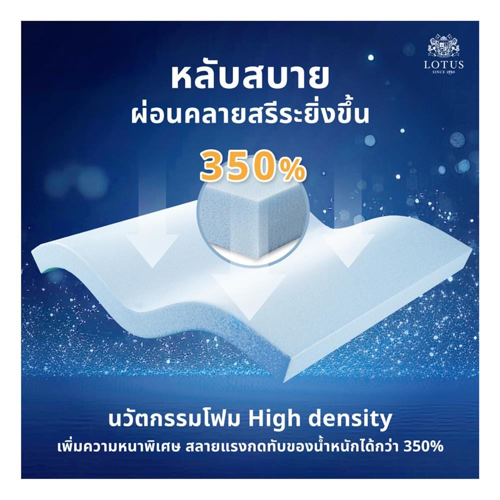 ที่นอนพ็อกเก็ตสปริง 3.5 ฟุต สุญญากาศ LOTUS รุ่น ASLEEP II พร้อมหมอนหนุน 1 ใบ