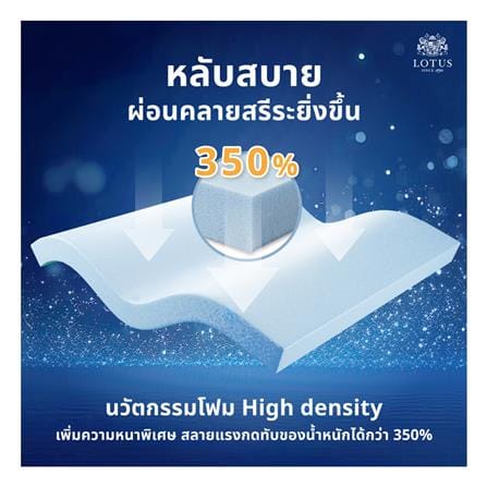ที่นอนพ็อกเก็ตสปริง 3.5 ฟุต สุญญากาศ LOTUS รุ่น ASLEEP II พร้อมหมอนหนุน 1 ใบ_8