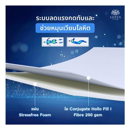 ที่นอนพ็อกเก็ตสปริง 3.5 ฟุต สุญญากาศ LOTUS รุ่น ASLEEP II พร้อมหมอนหนุน 1 ใบ_11