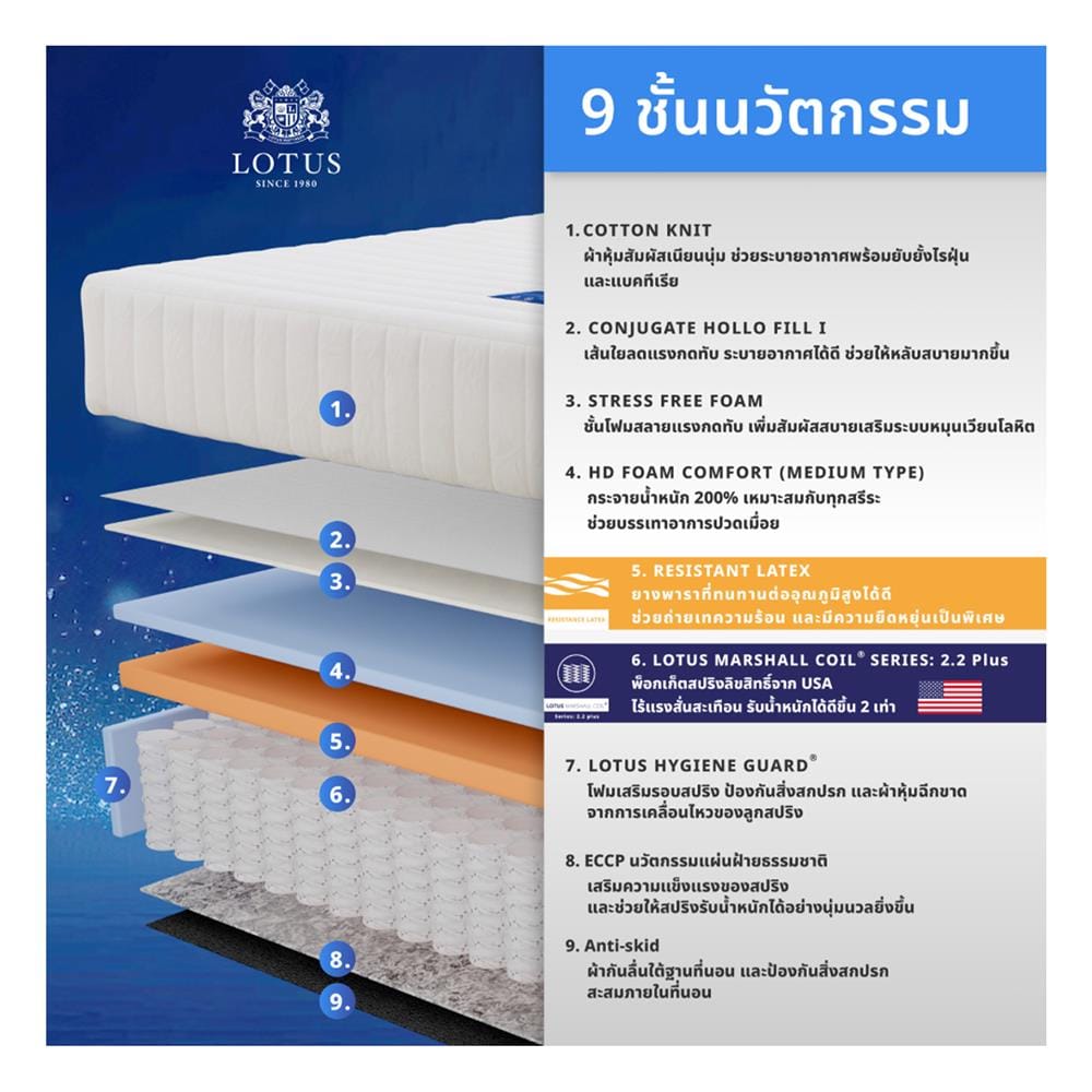 ที่นอนพ็อกเก็ตสปริง 6 ฟุต สุญญากาศ LOTUS รุ่น ASLEEP I พร้อมหมอนหนุน 2 ใบ