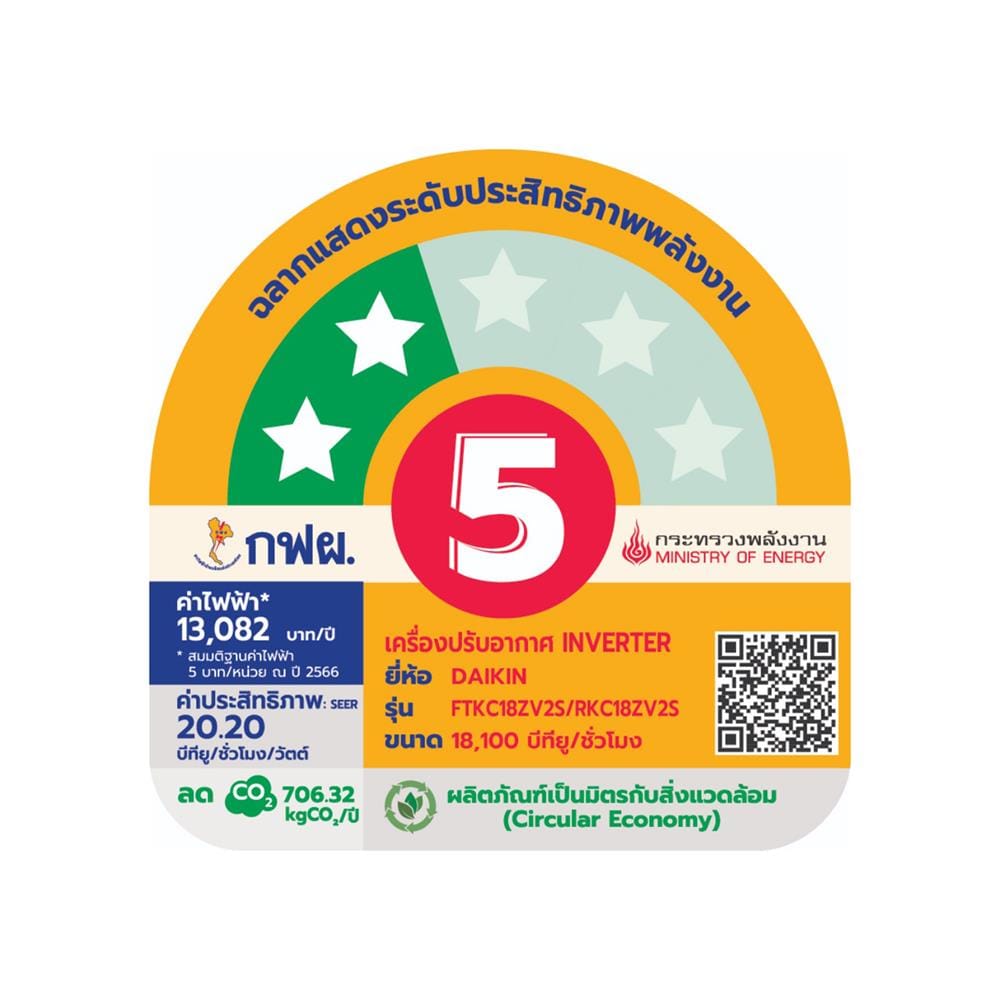 แอร์ผนัง DAIKIN FTKC18ZV2S 18100 บีทียู อินเวอร์เตอร์