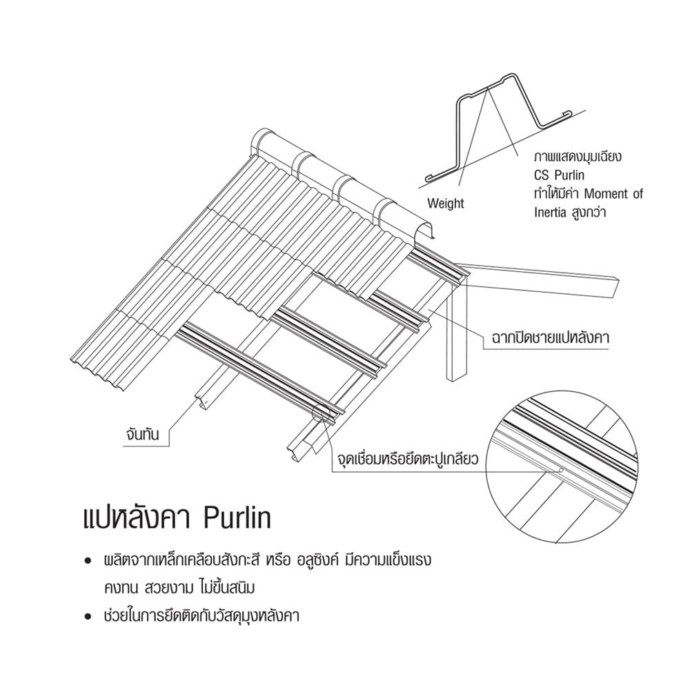 แปหลังคา SANKI 5x5x600 ซม.