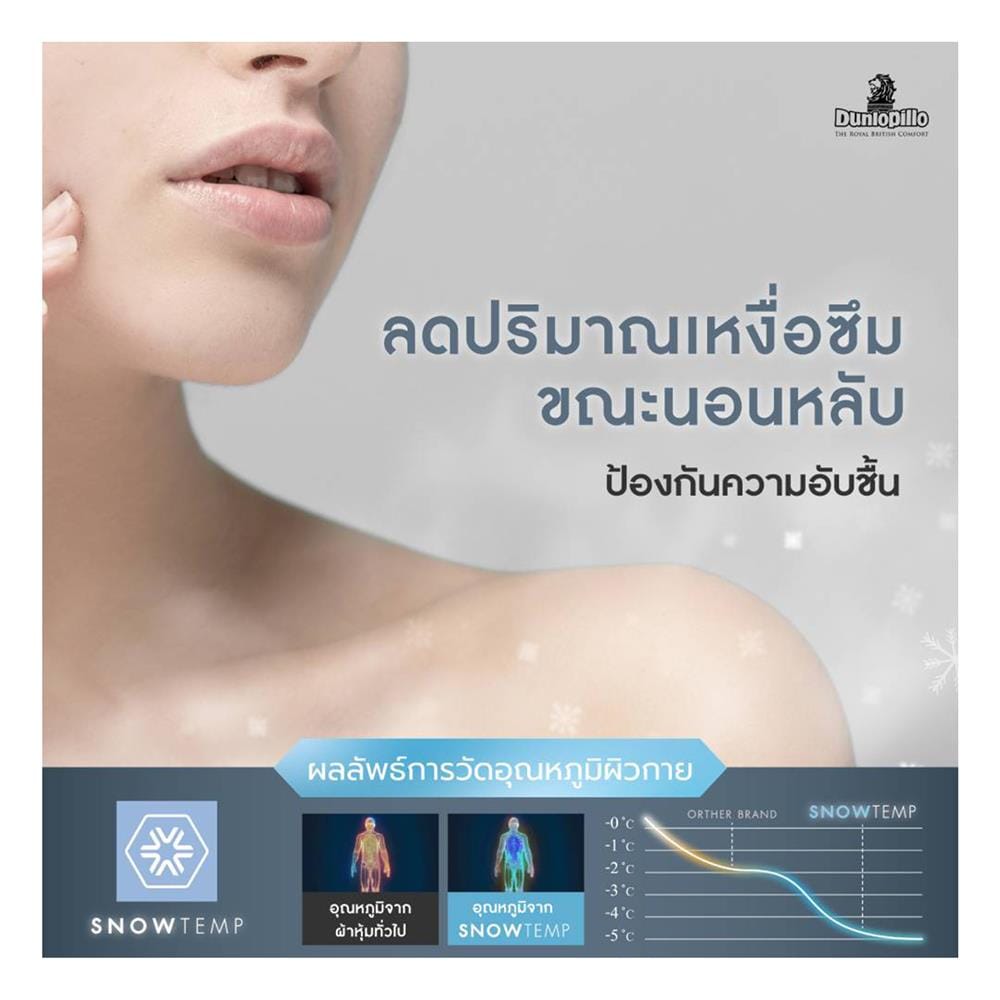 ที่นอนพ็อกเก็ตสปริง 5 ฟุต สุญญากาศ DUNLOPILLO รุ่น STRATFORD พร้อมหมอนหนุน 2 ใบ