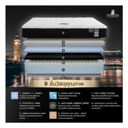 ที่นอนพ็อกเก็ตสปริง 5 ฟุต สุญญากาศ DUNLOPILLO รุ่น ORIENT พร้อมหมอนหนุน 2 ใบ_3
