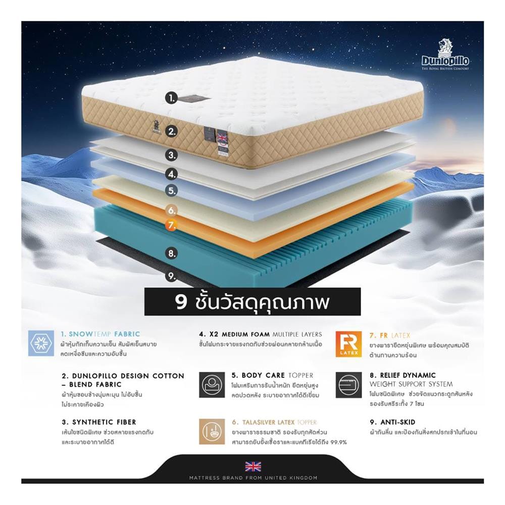 ที่นอนไฮบริด 3.5 ฟุต DUNLOPILLO รุ่น EXTRA GRACE พร้อมชุดเครื่องนอน 3 ชิ้น