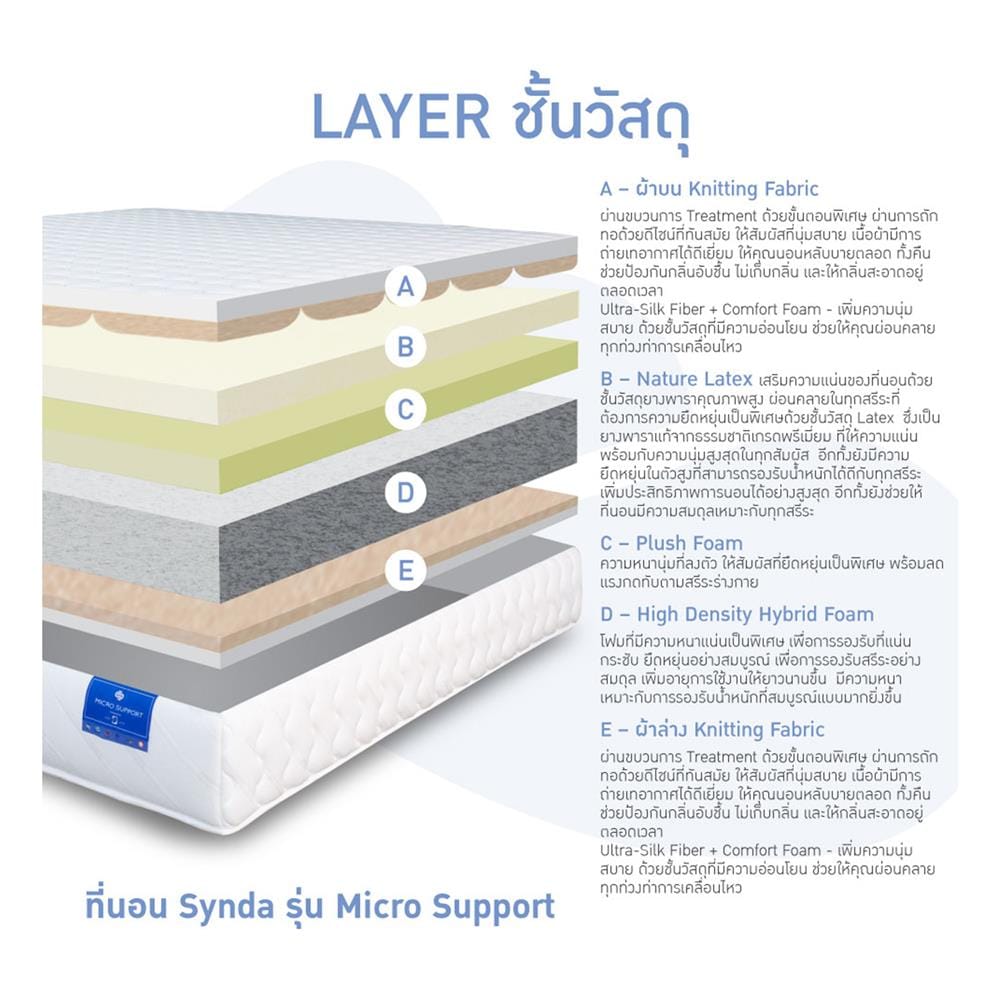 ที่นอนไฮบริด 5 ฟุต SYNDA รุ่น MICRO SUPPORT