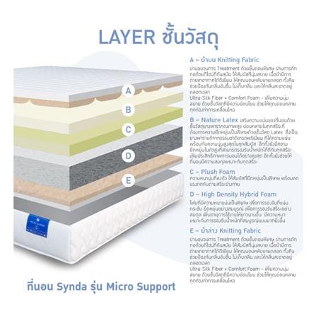 ที่นอนไฮบริด 5 ฟุต SYNDA รุ่น MICRO SUPPORT_5
