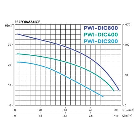 ปั๊มน้ำอัตโนมัติอินเวอร์เตอร์ PRODN WAVE PWI-DIC400 400 วัตต์_4