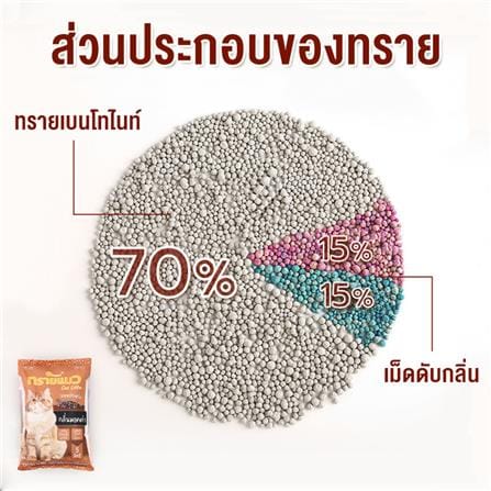 ทรายแมวเบนโทไนท์ PETUS กลิ่นมอคค่า 5 ลิตร_4