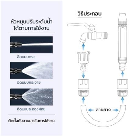 ปืนฉีดน้ำปรับได้ ELEGANCE EG-9746_3