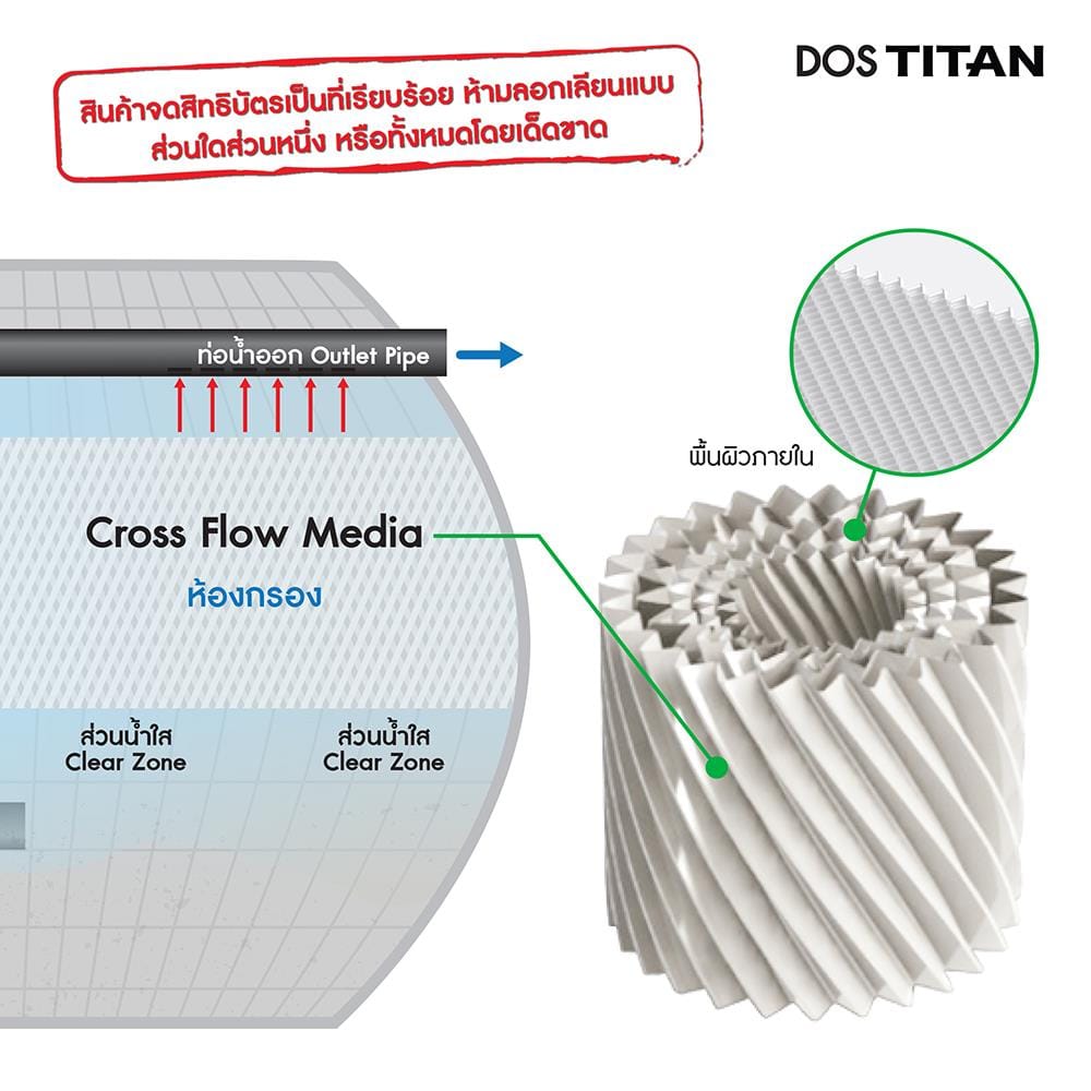 ถังบำบัดน้ำเสีย DOS TITAN BK 1300 ลิตร สีดำ