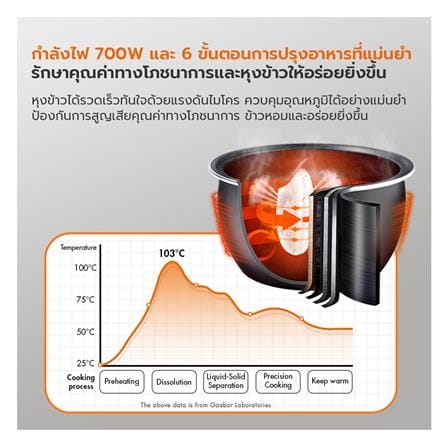หม้อหุงข้าว MANUAL GAABOR RC-40M02A 1.80 ลิตร_8