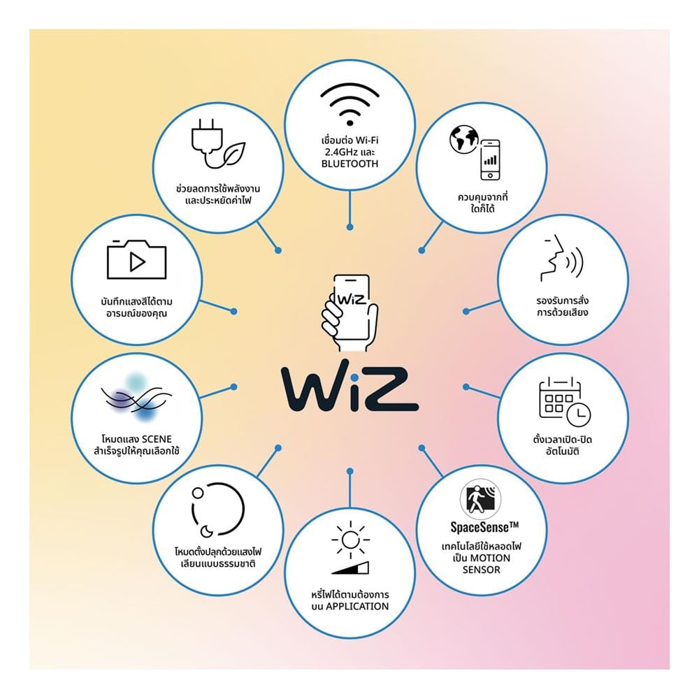 ดาวน์ไลท์ LED WIZ 4.92 นิ้ว 11 วัตต์ RGB สีขาว