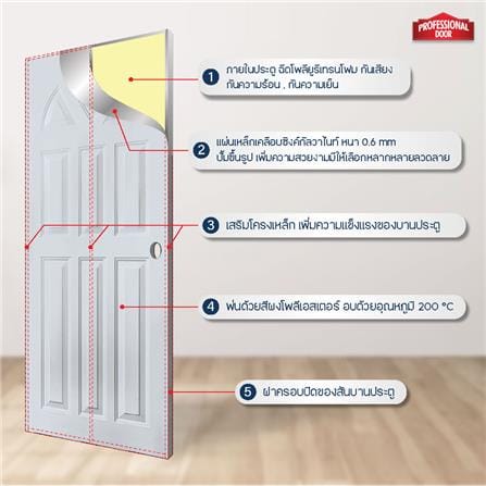 ประตูภายนอกเหล็ก เจาะลูกบิด PROFESSIONAL DOOR B2G 89.2x199.4 ซม. สีเทา_4