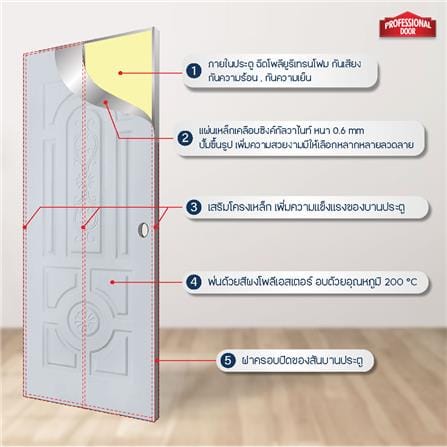 ประตูภายนอกเหล็ก เจาะลูกบิด PROFESSIONAL DOOR H1G 79.2x199.4 ซม. สีเทา_4