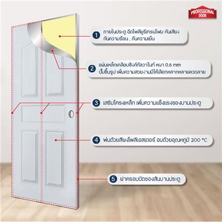 ประตูภายนอกเหล็ก เจาะลูกบิด PROFESSIONAL DOOR G1G 79.2x199.4 ซม. สีเทา_4