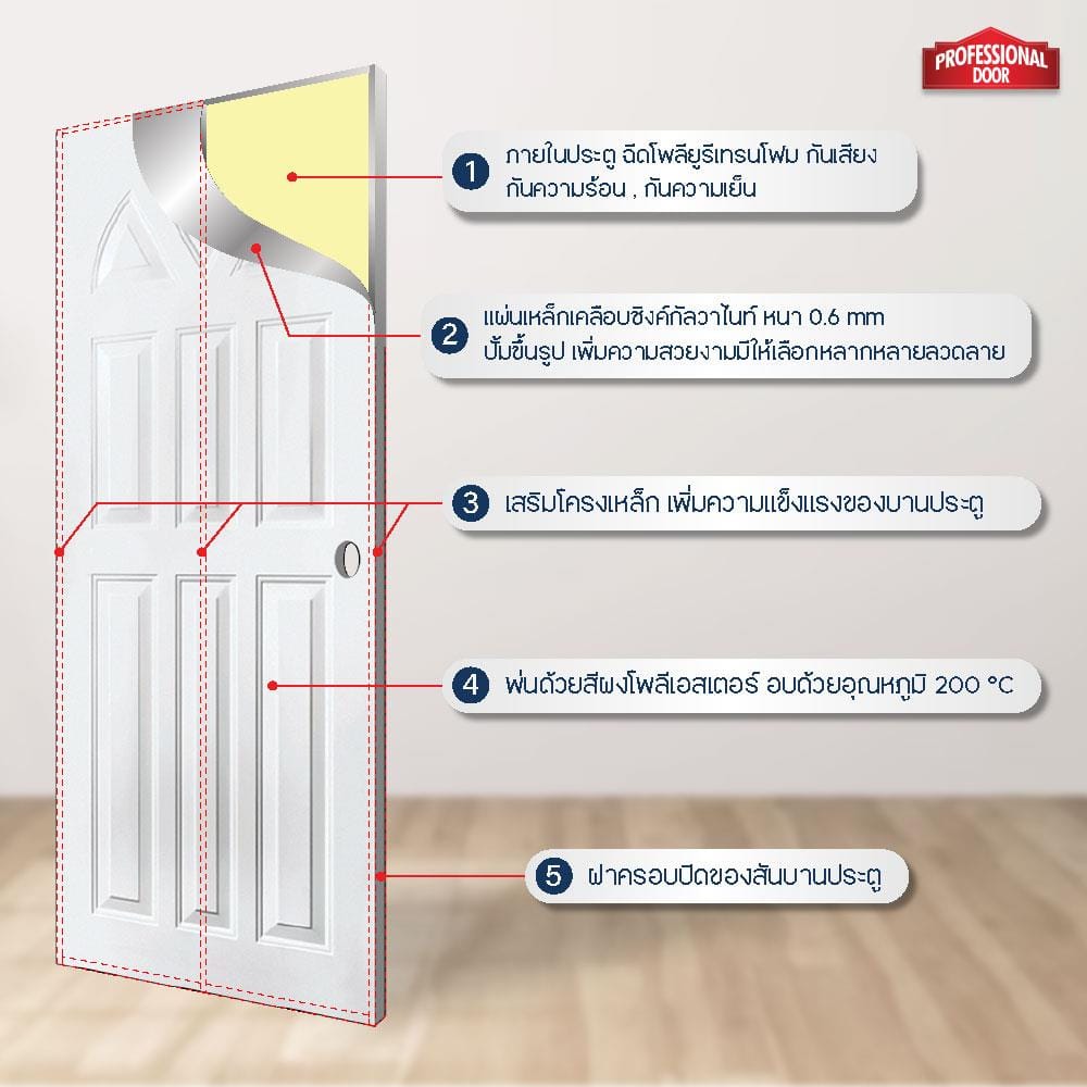 ประตูภายนอกเหล็ก เจาะลูกบิด PROFESSIONAL DOOR A2W 89.2x199.4 ซม. สีขาว