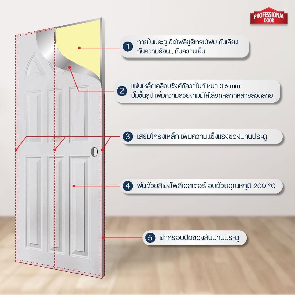 ประตูภายนอกเหล็ก เจาะลูกบิด PROFESSIONAL DOOR B2C 89.2x199.4 ซม. สีครีม