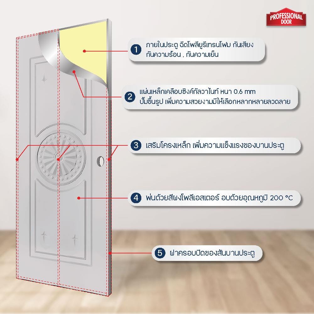 ประตูภายนอกเหล็ก เจาะลูกบิด PROFESSIONAL DOOR I1C 79.2x199.4 ซม. สีครีม