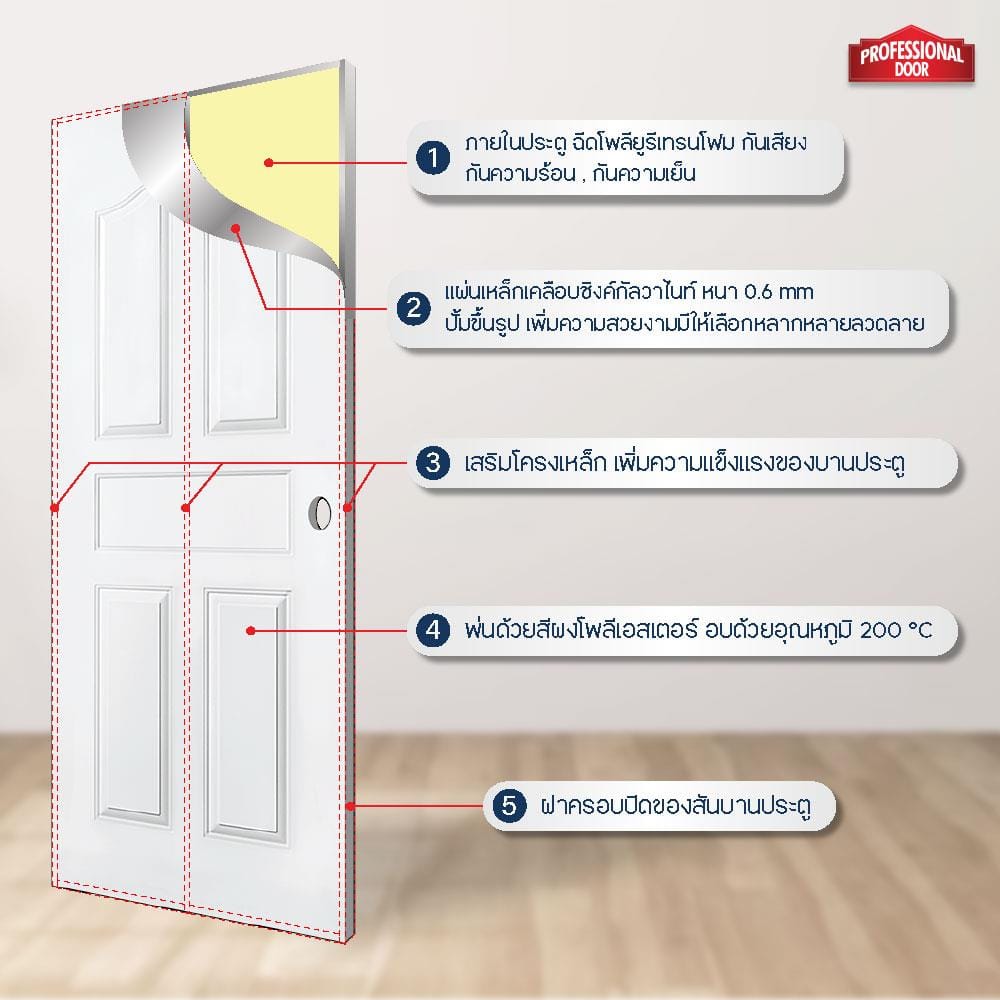 ประตูภายนอกเหล็ก เจาะลูกบิด PROFESSIONAL DOOR G1W 79.2x199.4 ซม. สีขาว
