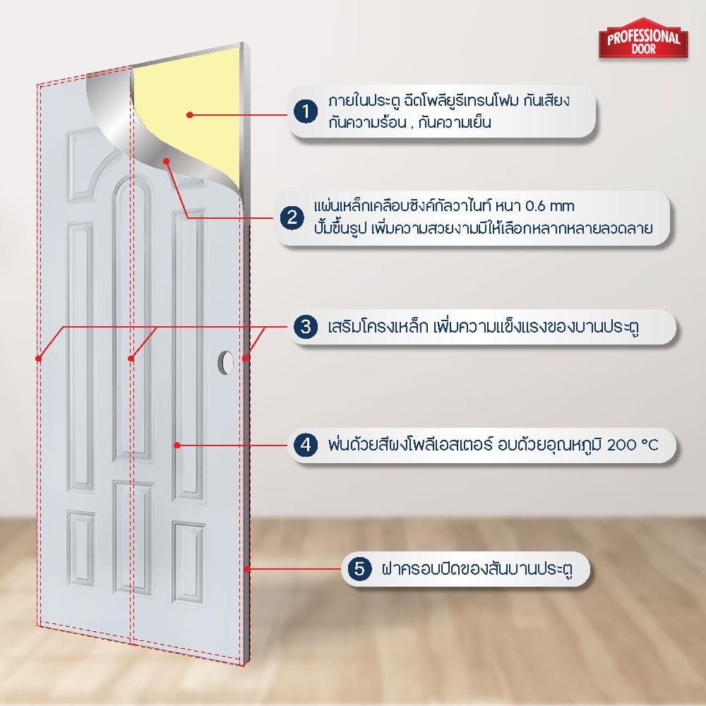 ประตูภายนอกเหล็ก เจาะลูกบิด PROFESSIONAL DOOR L1G 79.2x199.4 ซม. สีเทา