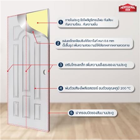 ประตูภายนอกเหล็ก เจาะลูกบิด PROFESSIONAL DOOR L2C 89.2x199.4 ซม. สีครีม_4
