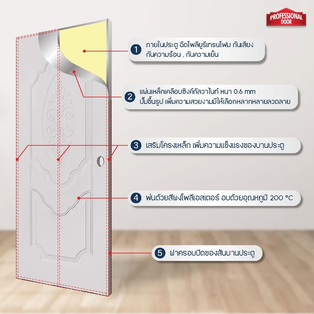ประตูภายนอกเหล็ก เจาะลูกบิด PROFESSIONAL DOOR R2C 89.2x199.4 ซม. สีครีม