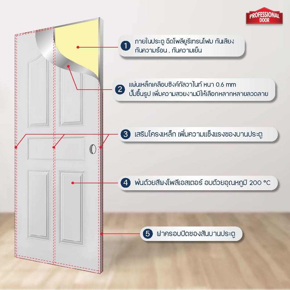 ประตูภายนอกเหล็ก เจาะลูกบิด PROFESSIONAL DOOR G2C 89.2x199.4 ซม. สีครีม