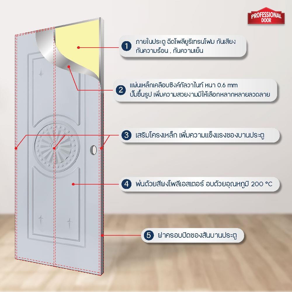 ประตูภายนอกเหล็ก เจาะลูกบิด PROFESSIONAL DOOR I1G 79.2x199.4 ซม. สีเทา