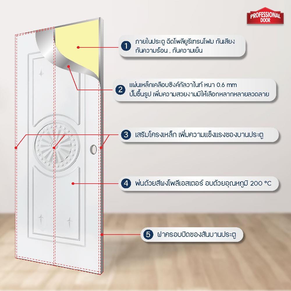 ประตูภายนอกเหล็ก เจาะลูกบิด PROFESSIONAL DOOR I2W 89.2x199.4 ซม. สีขาว